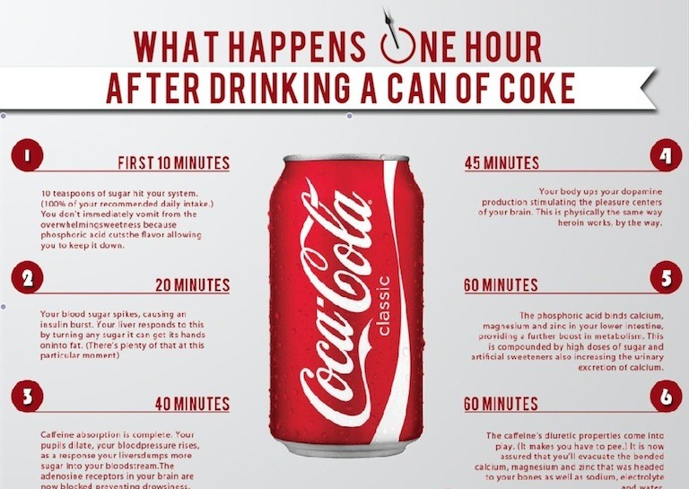 This is What Happens to Your Body After Drinking Soda