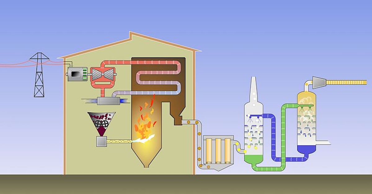 How Carbon Capture Tech Can Mitigate Climate Change Ie How Carbon Capture Tech Can Mitigate Climate Change Ie