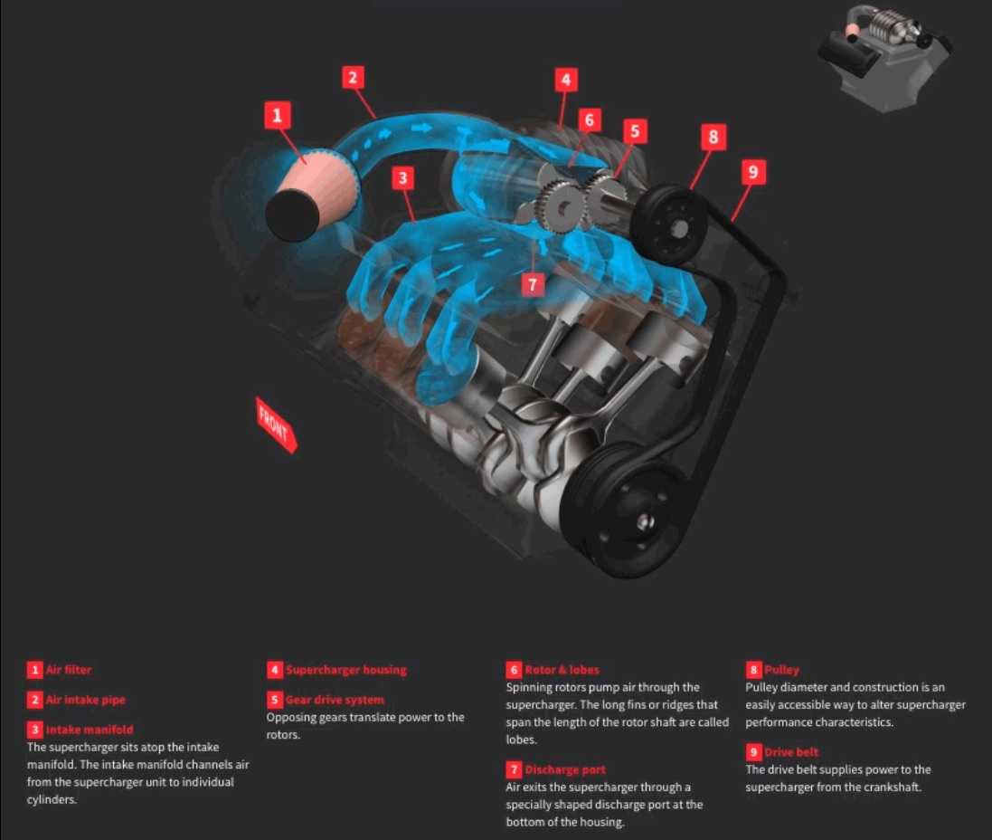 Turbos and Superchargers What Is the Difference Anyway? IE